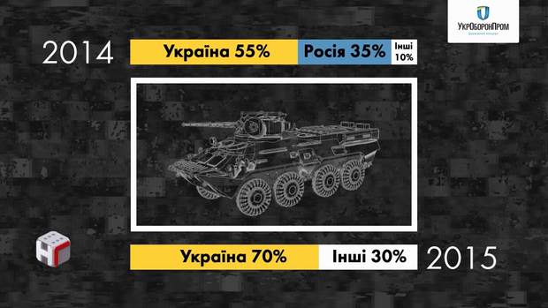 укроборонпром корупція розкриття наші гроші