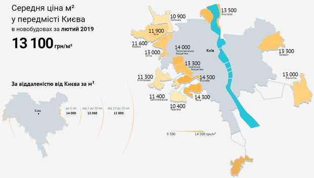 ціни на нерухомість новобудови Київ передмістя ціни на нерухомість новобудови Київ передмістя