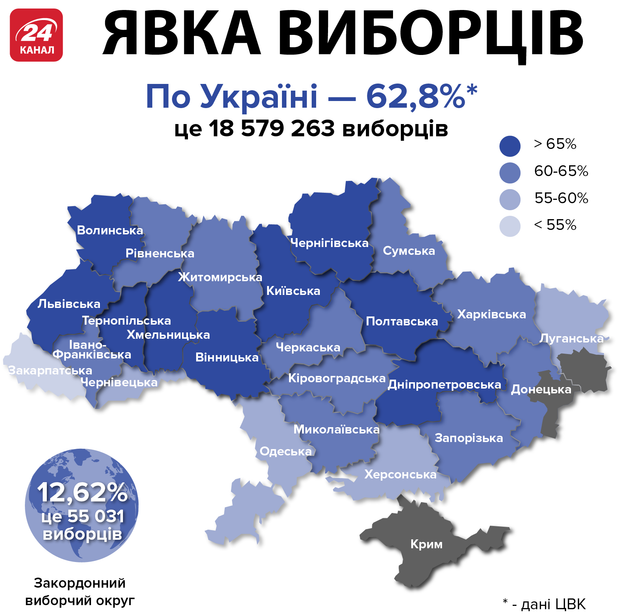 явка, вибори, президент, Украина 