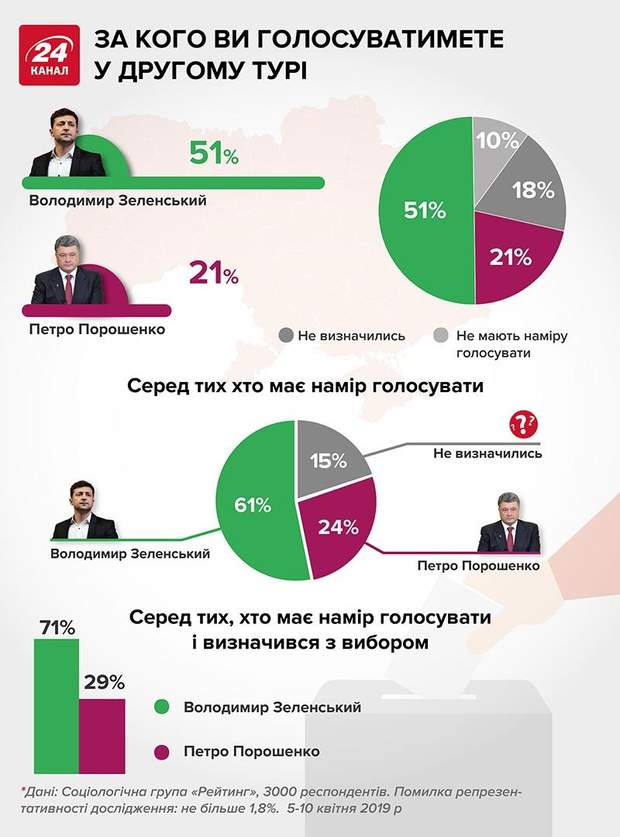 вибори перший тур вибори 