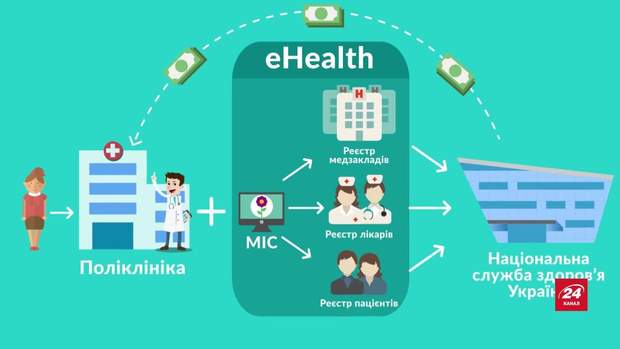 eHealth
