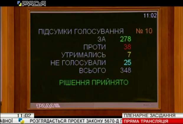 рада проголосувала закон про мову закон про мову рада