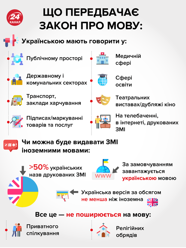 закон українська мова що передбачає вимоги інфографіка