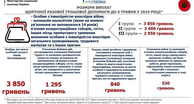 допомога грошова