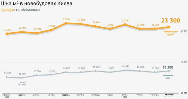 ціни на квартири новобудови Київ ціни на квартири новобудови Київ