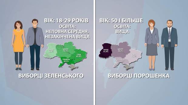 портрет виборця зеленський порошенко портрет виборця зеленський порошенко