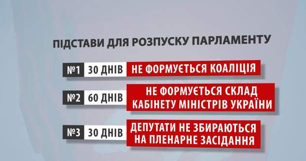 підстави розпуск парламент Верховна Рада