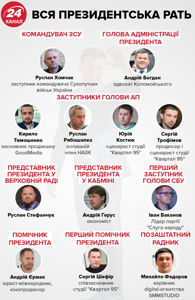 Кого Володимир Зеленський призначив на ключові посади – інфографіка