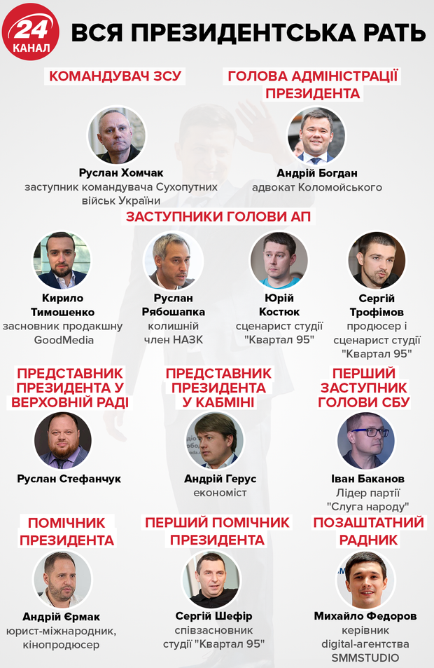 Зеленський