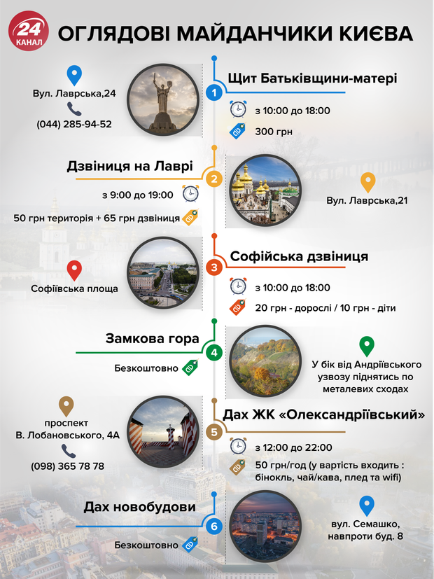 Оглядові майданчики Києва