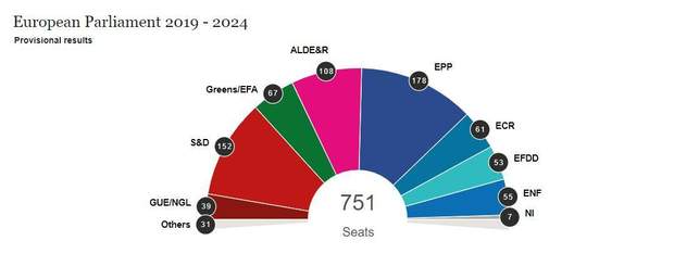 Європарламент