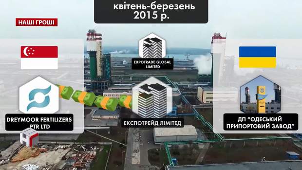 Шахрайство Малиновського Шахрайство Малиновського