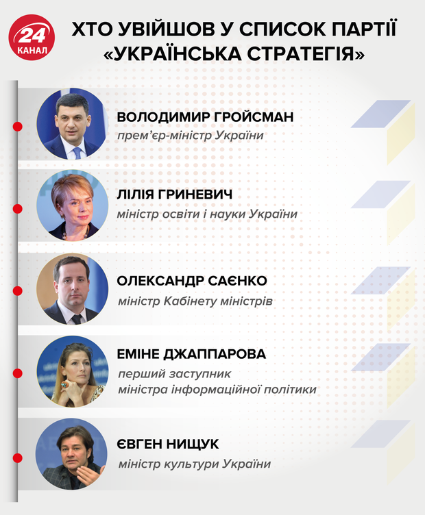 Кто вошел в партию 
