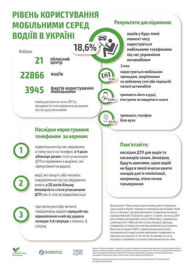 Рівень користування мобільними телефонами