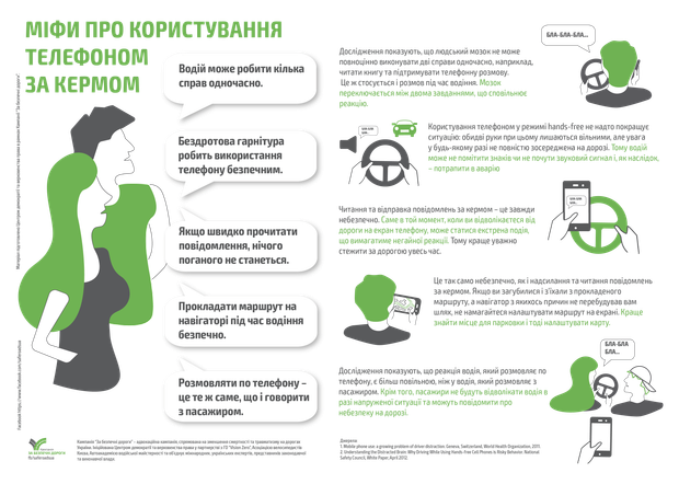 Міфи щодо користування телефоном за кермом