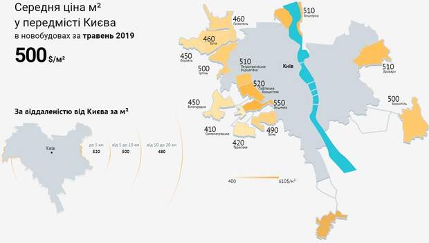 ціни на нерухомість Київ передмістя 