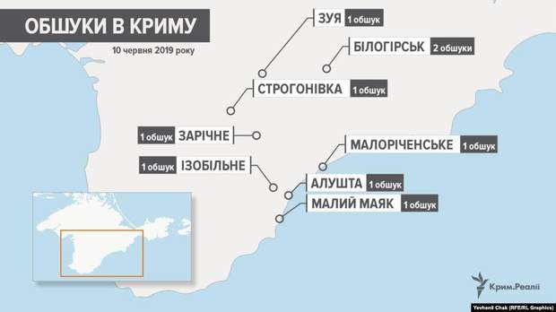 Обшуки в Криму Обшуки в Криму