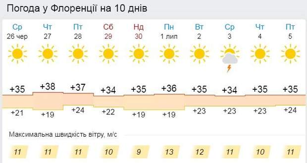 Гидрометцентр алтайского края погода. Гисметео Яровое Алтайский край. Прогноз погоды Яровое. Погода на Яровом Алтайский край на 10. Температура в Яровом Алтайский край.