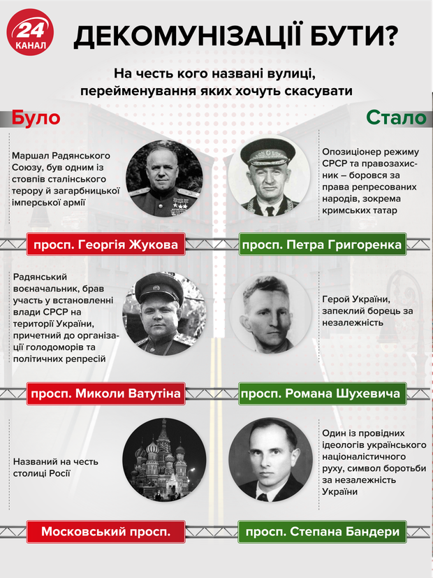 Декомунізація