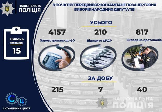 Вибори до Верховної Ради, порушення, виборчий процес
