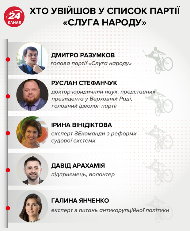 слуга народу партія топ-5 кандидатів