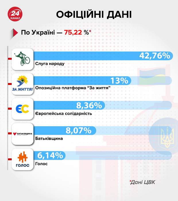 данные ЦИК