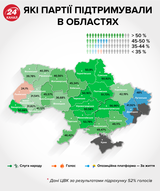 які партії отримали найбільшу підтримку в областях