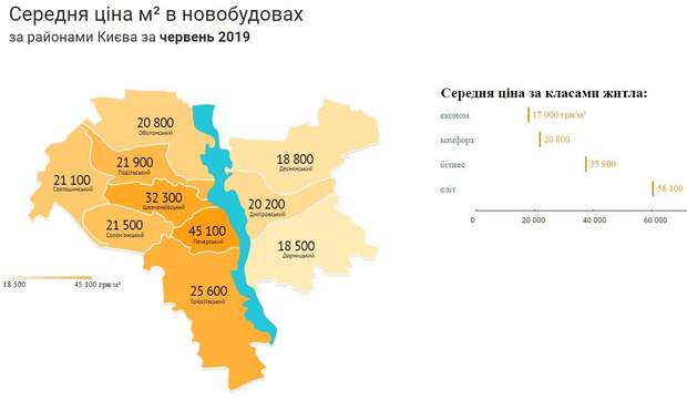 ціни на нерухомість новобудови Київ червень 2019