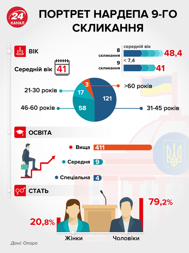 верховна рада 