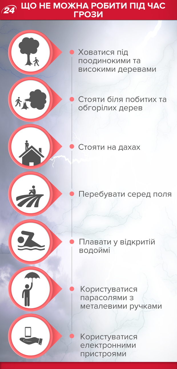 що не можна робити під час грози