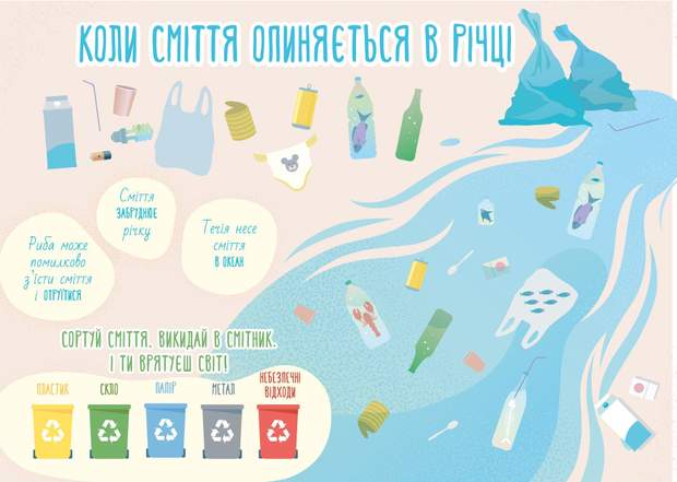 Чим небезпечне сміття у річках