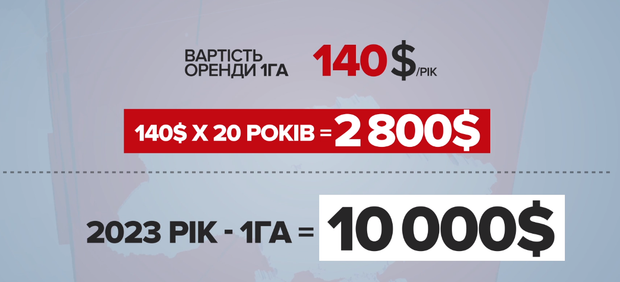 1192163 9071026 - Ринок землі в Україні: скільки коштуватиме український чорнозем (В курсі) - rai.ua