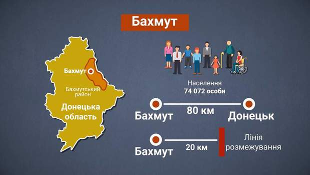 Бахмут – місто обласного значення в Донецькій області