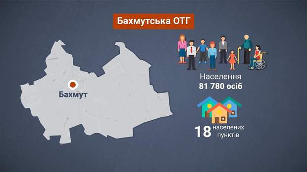 ​Цього року Бахмут став центром об’єднаної територіальної громади