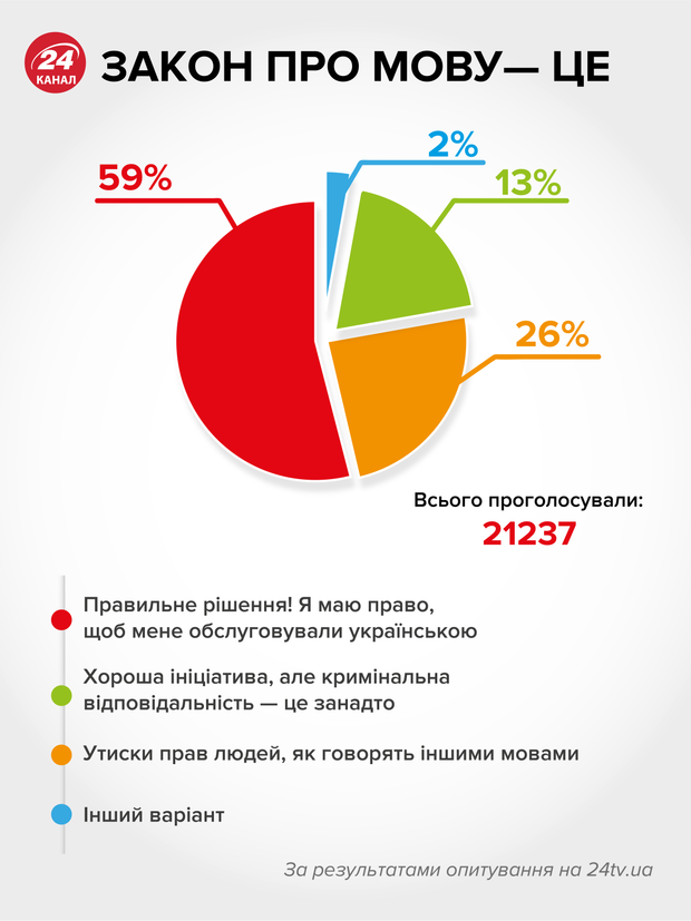 українська мова