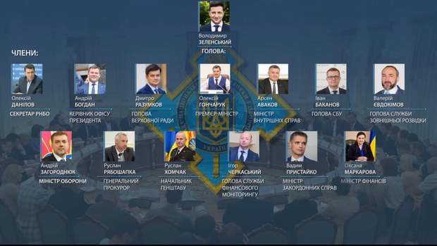 Склад РНБО