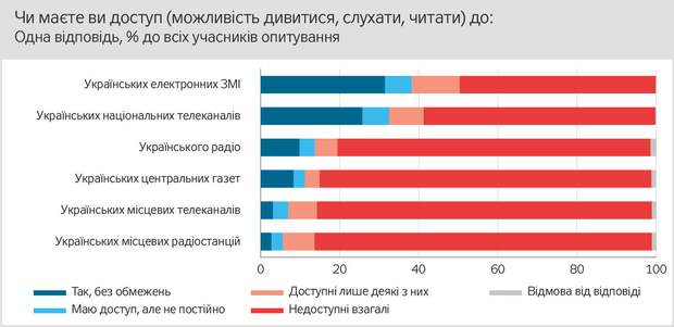 Донбас Донбас