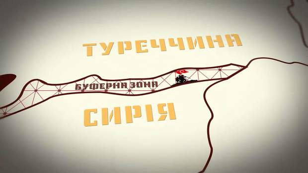 курди  туреччина