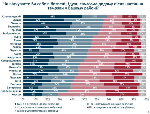 опитування