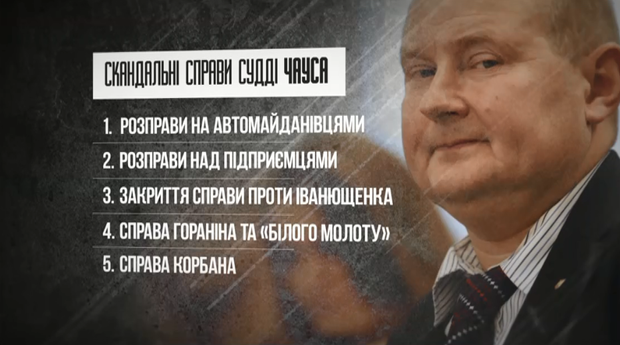 суддя чаус чаус розслідування