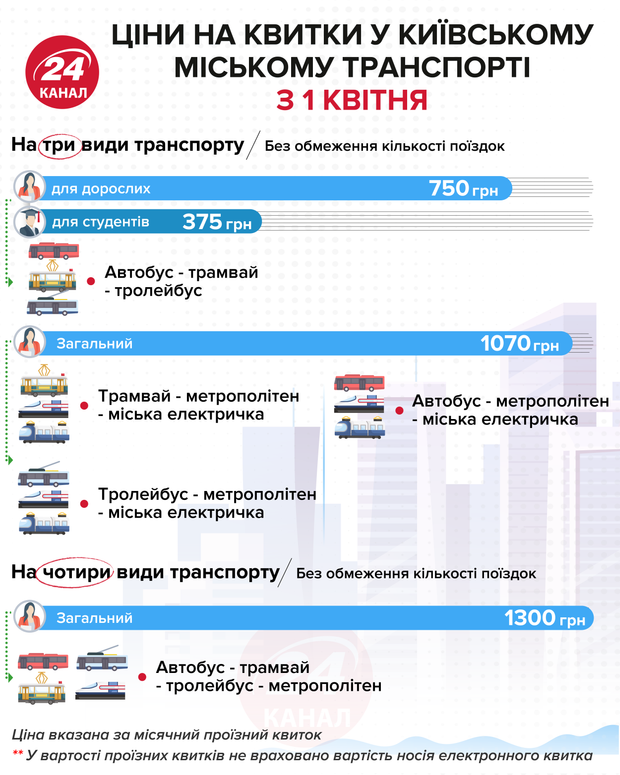 Стоимость проездного на три и четыре вида транспорта  Инфографика 24 канала
