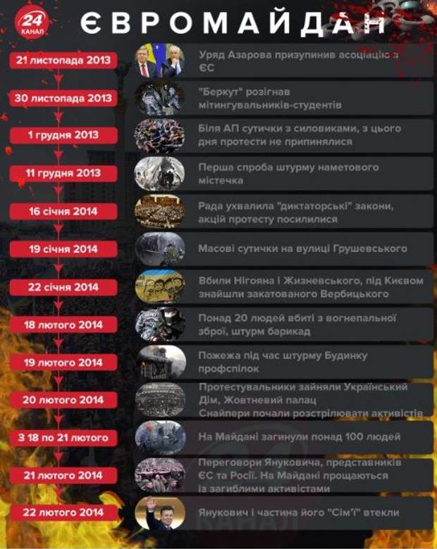 євромайдан