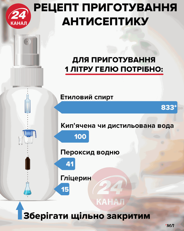 Рецепт приготування антисептику картинка 24 канал