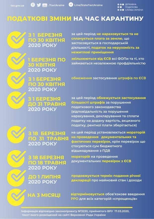 Податкові зміни