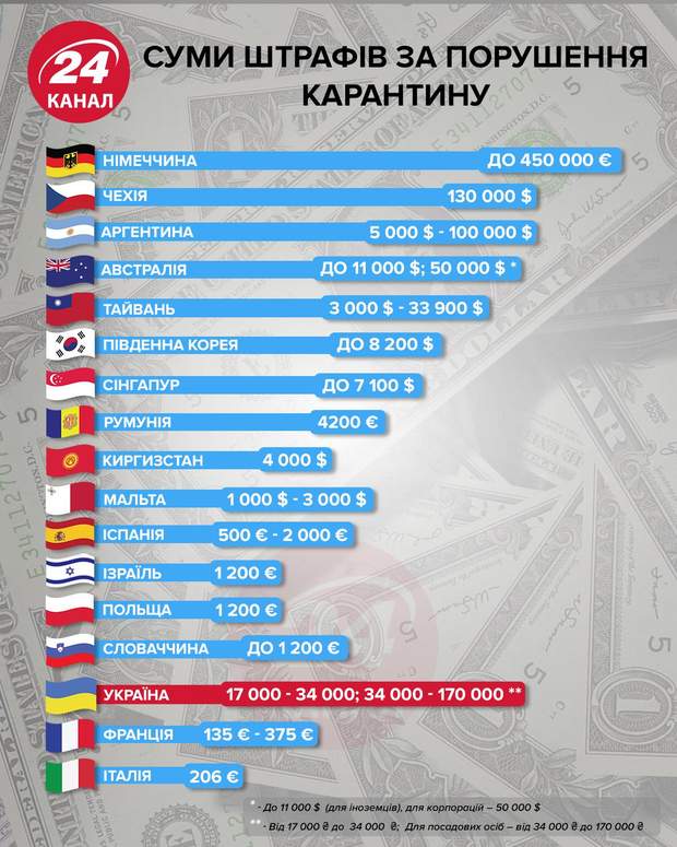 штрафи за порушення карантину, покарання за порушення карантину