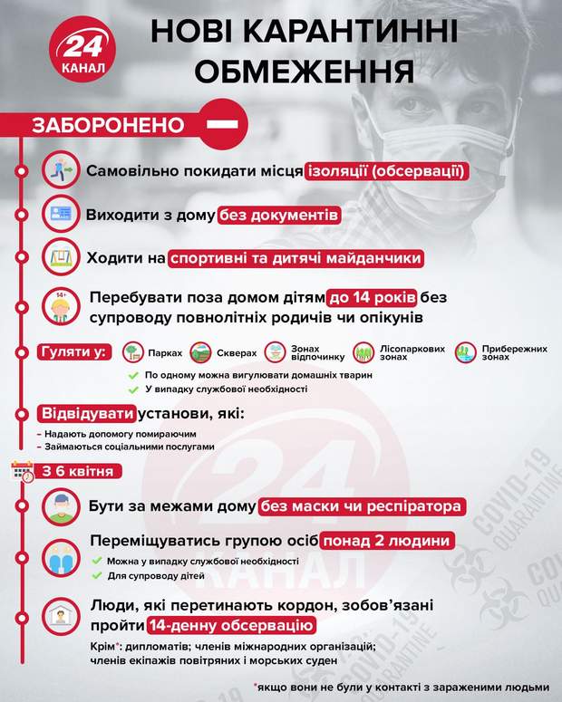 Нові карантинні обмеження інфографіка 24 канал