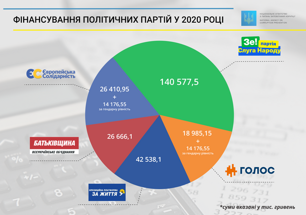 Держфінансування