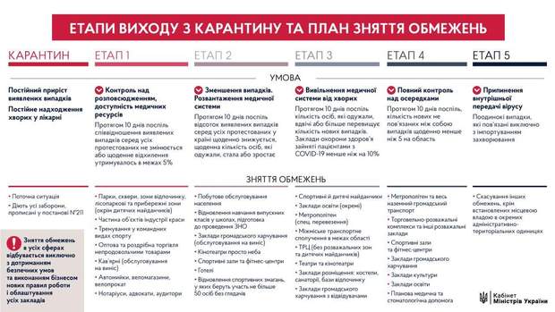 5 етапів виходу з карантину 5 етапів виходу з карантину