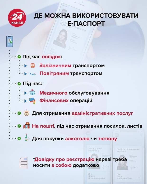 ​Где можно использовать е-паспорт / Инфографика 24 канала