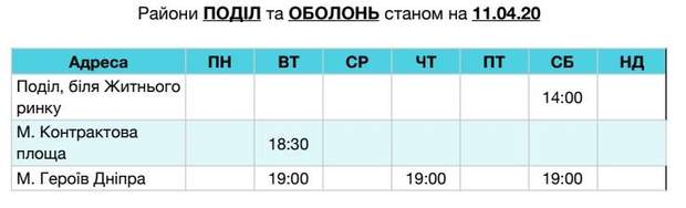 бездомні